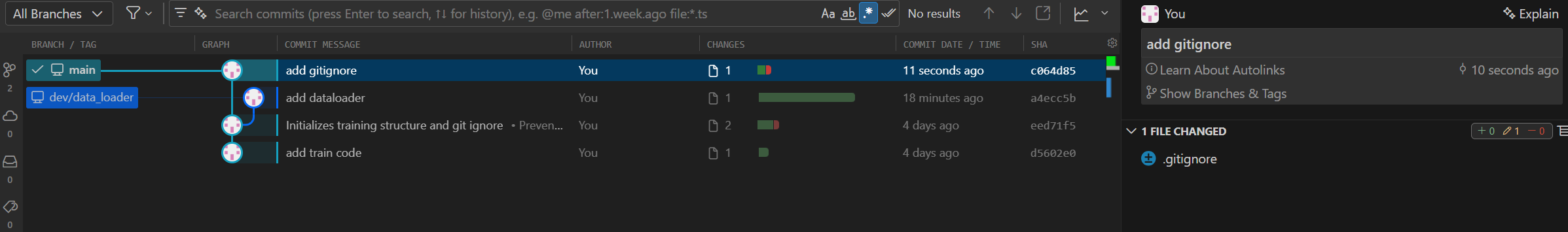 GitLense view of two branches