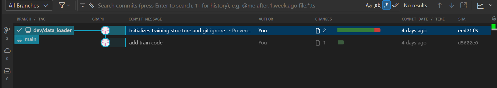 GitLense view of created branch