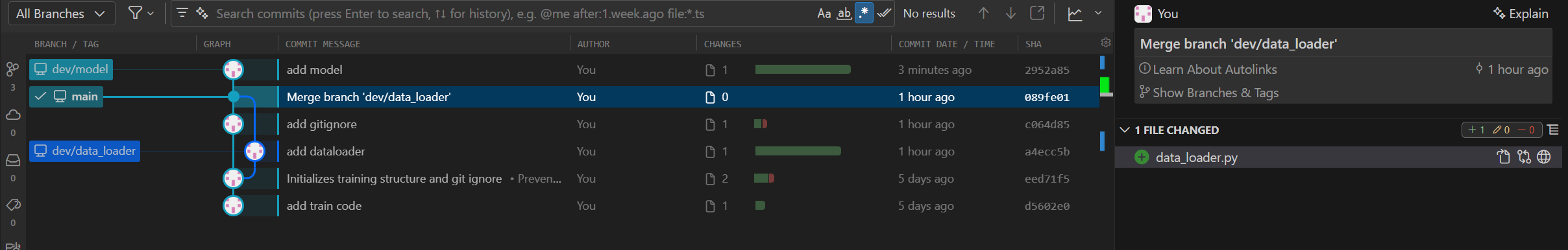 gitlense view of commits