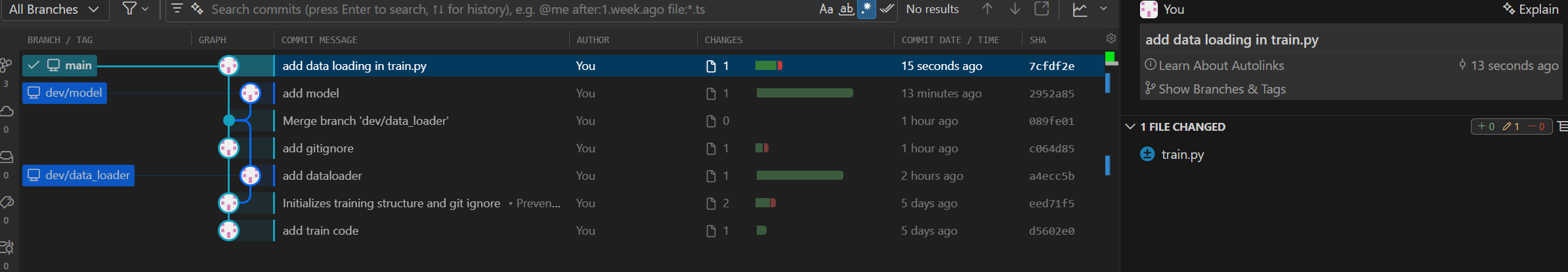 gitlense view of commits