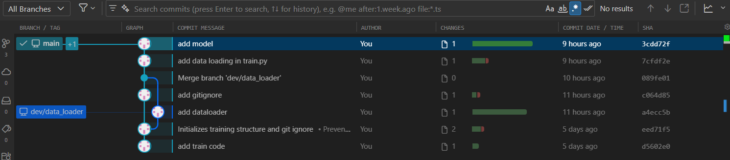 gitlense view of fast-forward merge