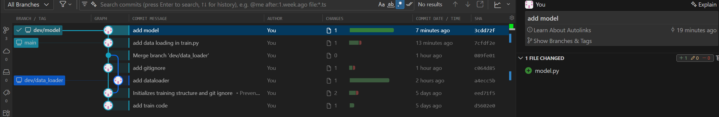 gitlense view of rebase